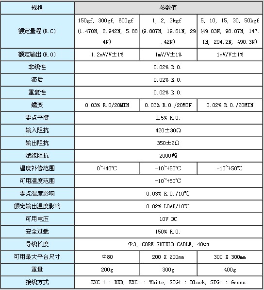 原装进口韩国Dacell大拿CB1A-K2称重传感器 