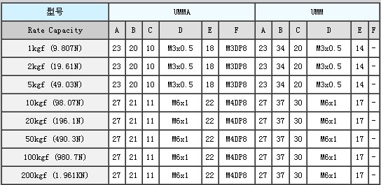 原装进口韩国Dacell大拿UMM-K5称重传感器 