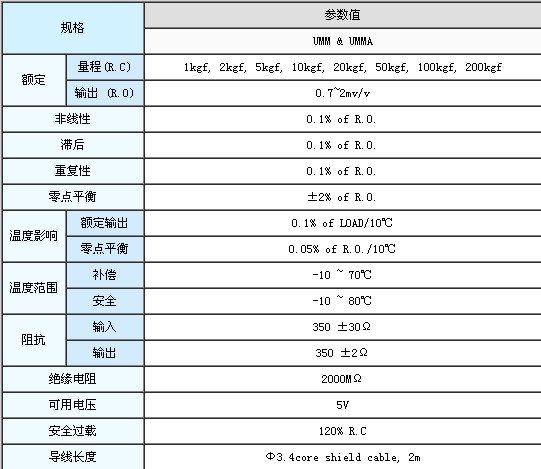 原装进口韩国Dacell大拿UMMA-K20称重传感器 