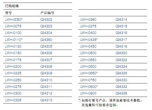 LWH-0300/LWH300/LWH-300电子尺德国Novotechnik位移传感器【原装】 