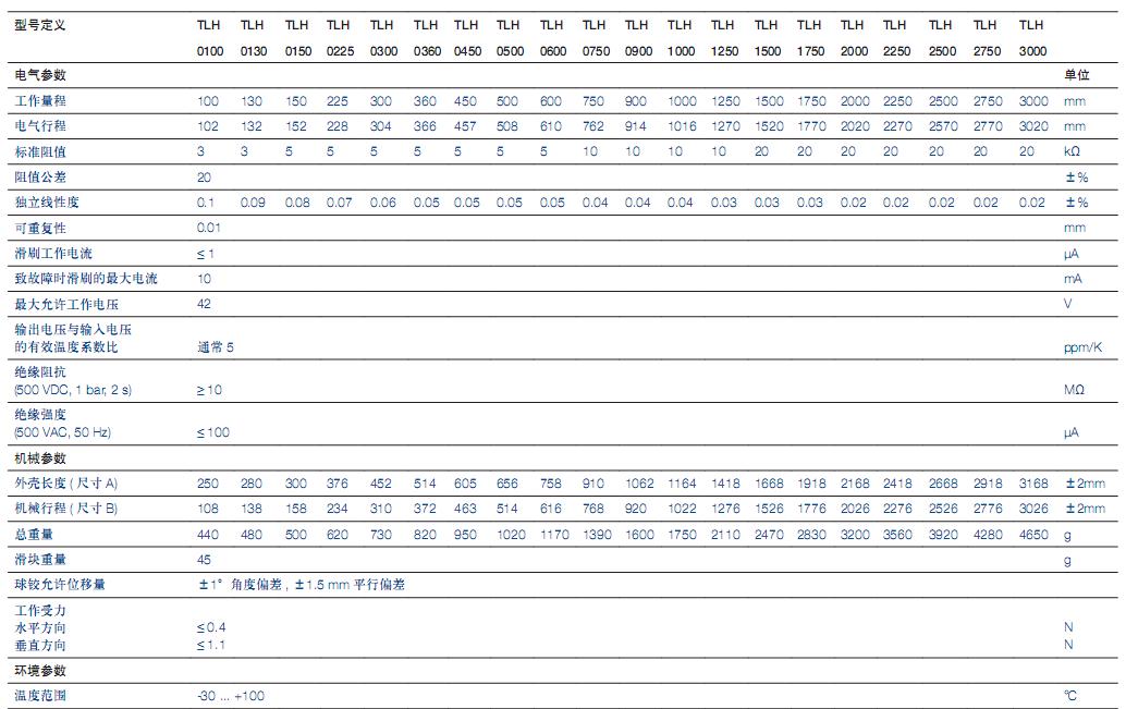 TLH-1000/TLH1000电子尺德国Novotechnik位移传感器【正品】 TLH-1000