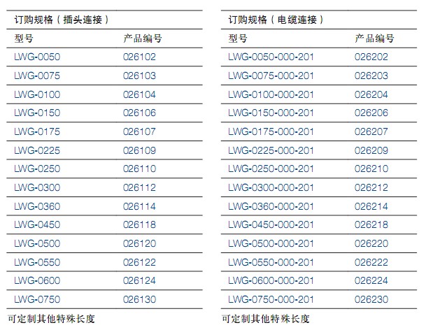 LWG系列直线位移传感器 LWG系列直线位移传感器