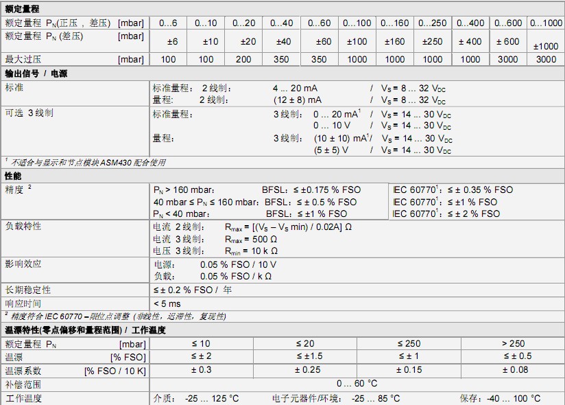 DMD 341ѹ