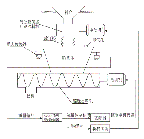 减量秤