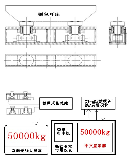 冶炼专用钢包电子秤