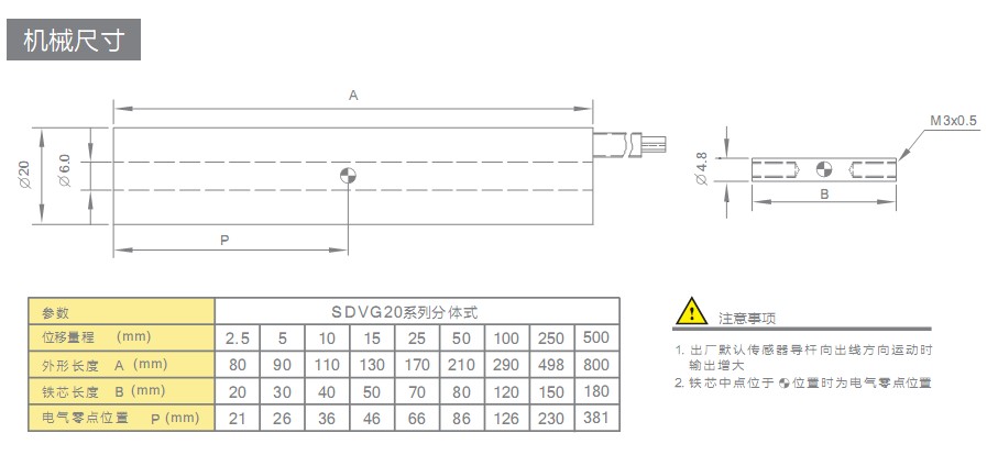 SDVG20λƴ