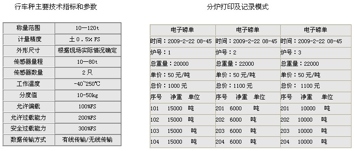 行车电子秤