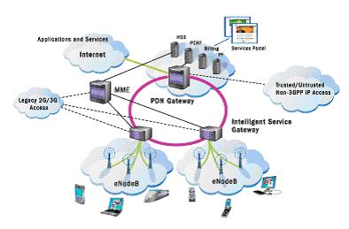 SENSYS SC1400ѹ