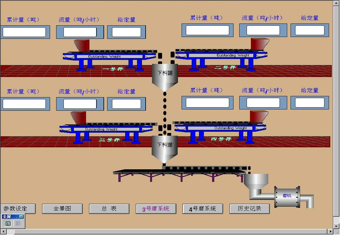 顺序累加称重配料系统