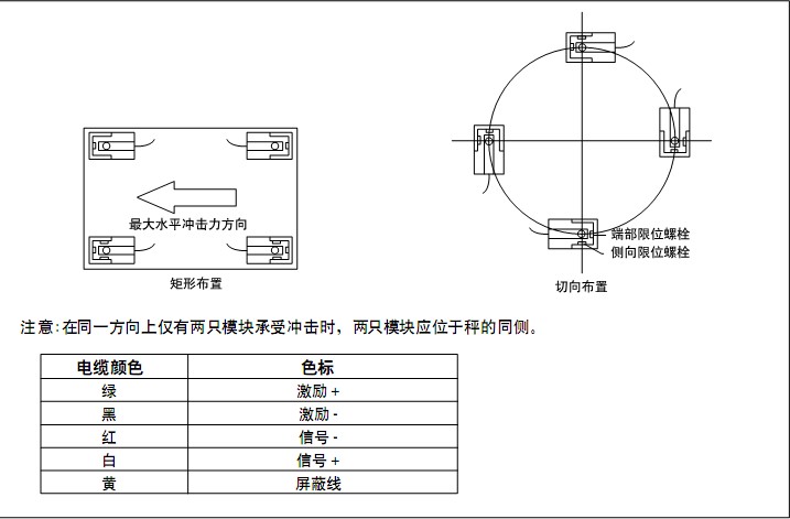 CWC-2.2t称重模块 CWC-2.2t称重模块