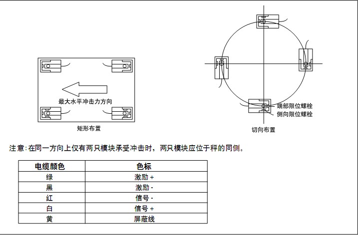 CWC-2.2tģ