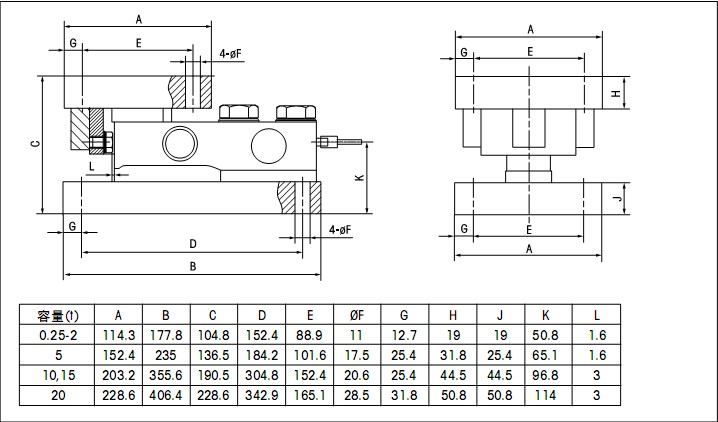 CWC-2.2tģ