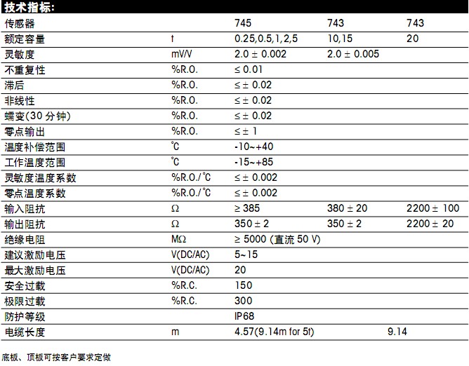 CWC-2.2tģ